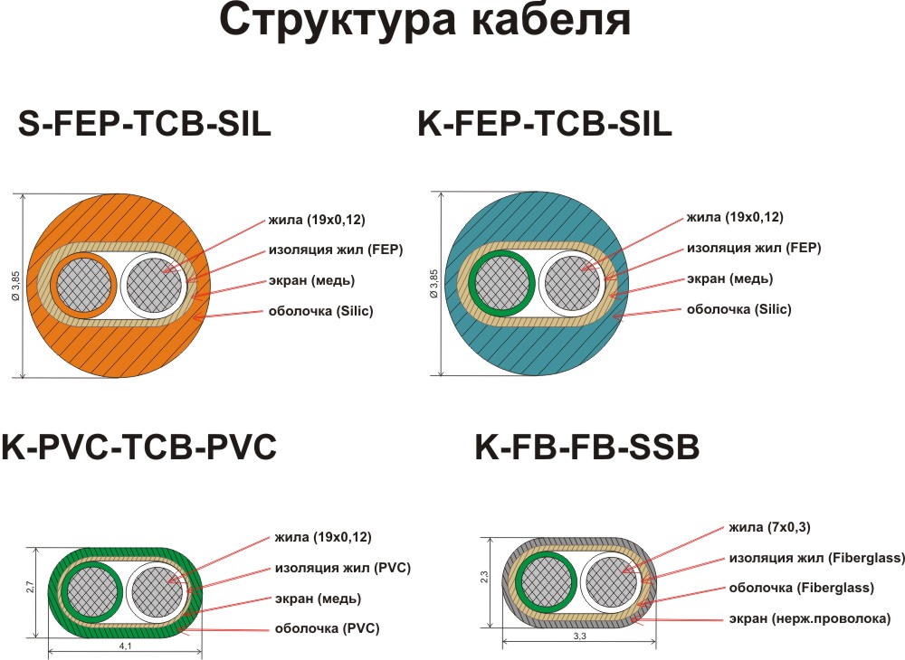 Провод компенсационный для термопар Провод компенсационный для термопар